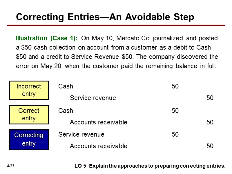 Illustration (Case 1):  On May 10, Mercato Co. journalized and posted a $50